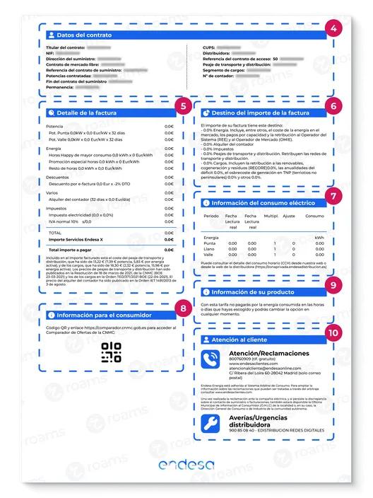 Se muestra un ejemplo de factura de Endesa donde se ven los diferentes apartados de la cara B