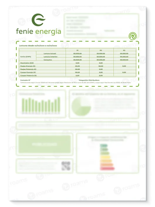 Información de las lecturas de contador hechas por Feníe Energía.