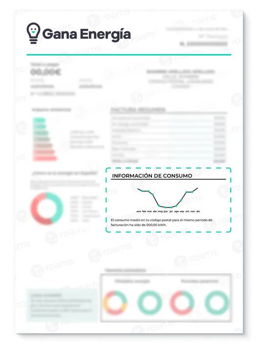 Recibo eléctrico de Gana Energía creado por Roams destacando el apartado de la media de consumo eléctrico.