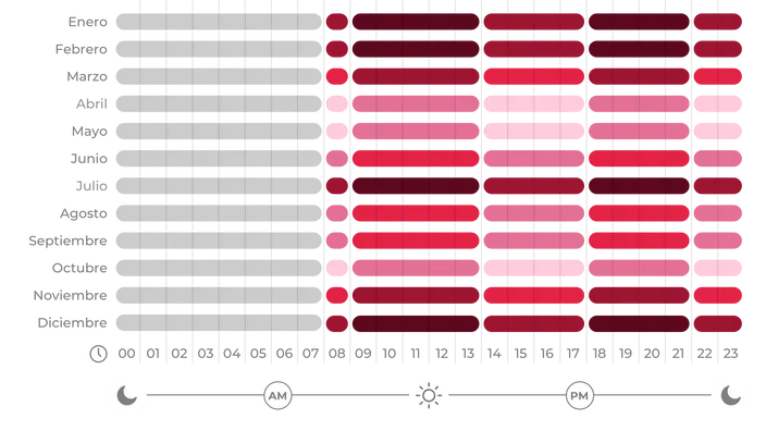 Tabla con los horarios de la luz en la Península para tarifas 3.0 TD