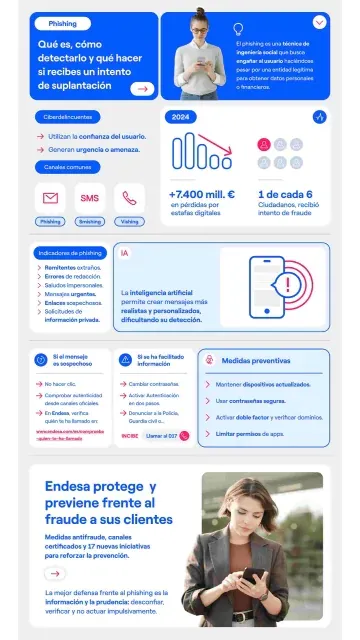 Infografía de Endesa sobre cómo detectar phishing y prevenir fraude online con consejos de seguridad.