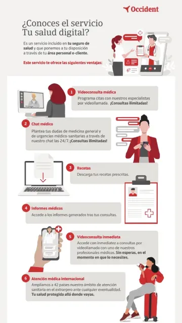 Infografía de Occident sobre el servicio Tu salud digital, con videoconsulta, chat médico y recetas online.