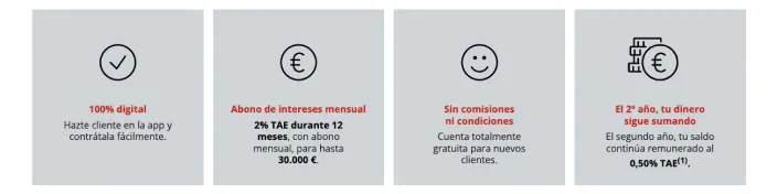 Gráfico con cuatro ventajas de la cuenta remunerada de Kutxabank, entre ellas alta digital, abono de intereses y ausencia de comisiones