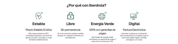Infografía con las ventajas de contratar Iberdrola: precio estable, sin permanencia, energía verde y factura digital.