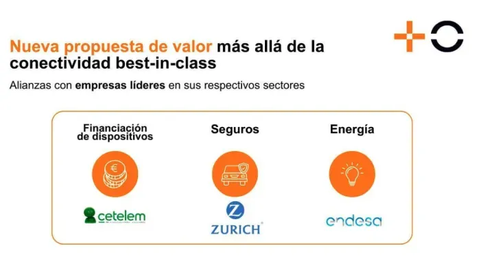 Propuesta de valor de MásOrange con alianzas en financiación (Cetelem), seguros (Zurich) y energía (Endesa).