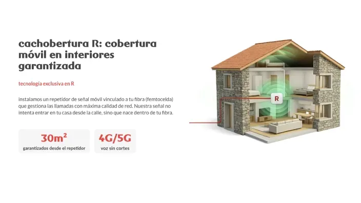 Infografía de R sobre la cachobertura para garantizar señal móvil cinco G en interiores mediante repetidores domésticos.