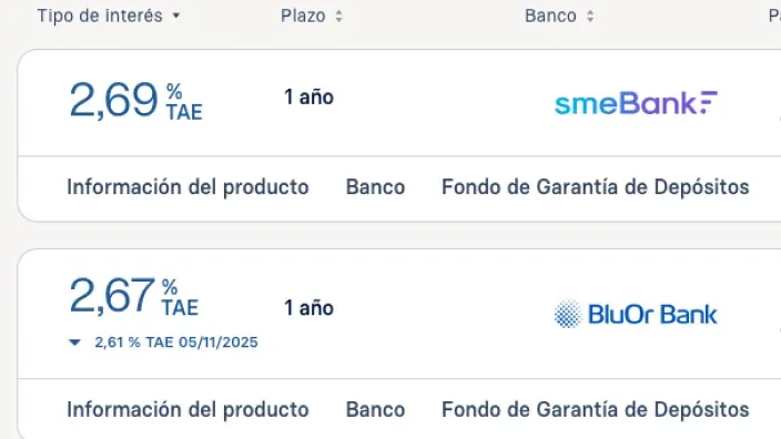 Comparativa de rentabilidad entre los depósitos a un año de SME Bank y BluOr Bank, con tipos de interés TAE superiores al 2,6 %