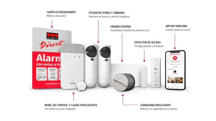 Infografía que detalla los componentes del kit de alarma de Securitas Direct: cámaras, panel de control, app y cerradura inteligente.