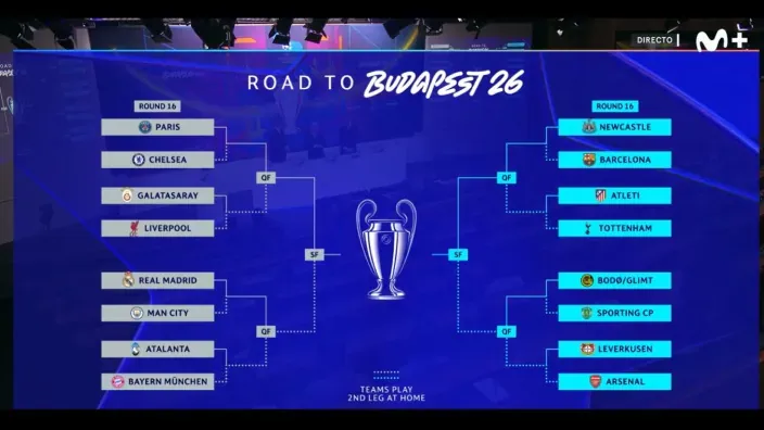 Cuadro de eliminatorias de competiciones europeas de fútbol con los equipos clasificados rumbo a la final de Budapest 2026.