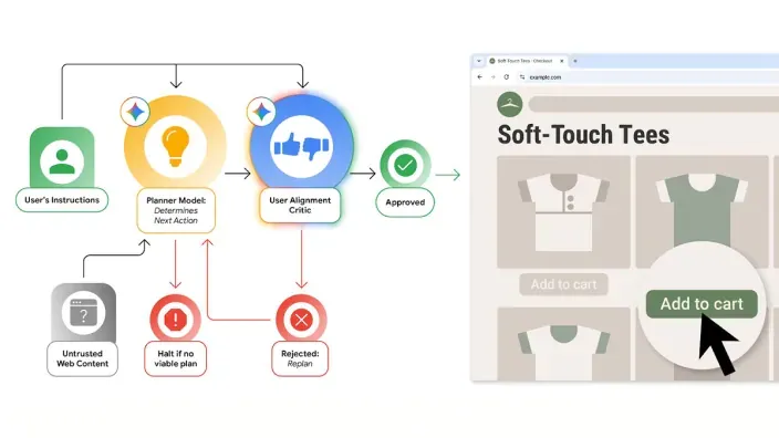 Diagrama de flujo que explica cómo un agente de IA de Google procesa una compra online, desde la instrucción hasta la aprobación.