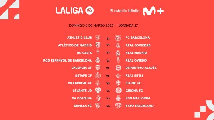 Enfrentamientos de la Jornada 27 de LaLiga para el domingo 8 de marzo de 2026 en Movistar Plus+, incluyendo el Athletic Club vs FC Barcelona.