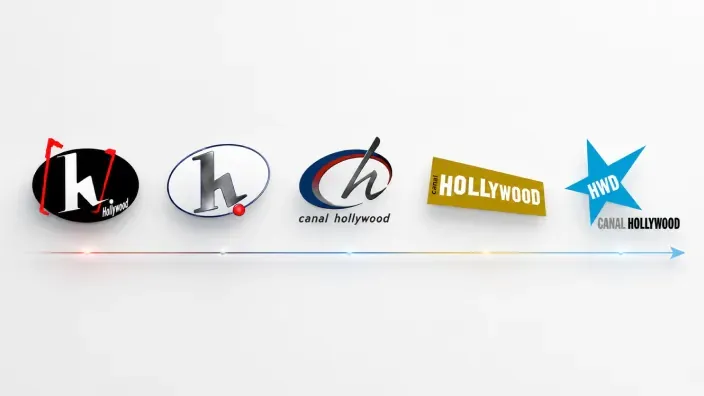 Evolución de varios logotipos de Canal Hollywood dispuestos en una línea temporal