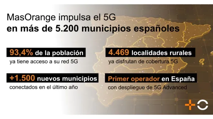 Infografía de MasOrange sobre el despliegue de 5G en más de 5200 municipios españoles