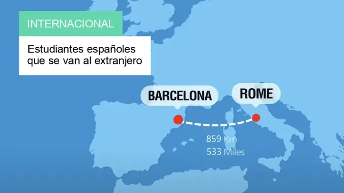 Mapa de Europa con trayecto marcado entre Barcelona y Roma con puntos rojos señalando ambas ciudades y texto que indica la distancia de 859 km.