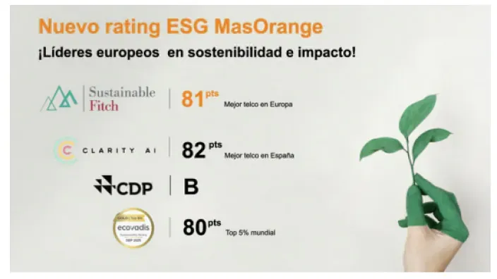 MasOrange líder europeo en sostenibilidad con el nuevo rating ESG de Sustainable Fitch, Clarity AI y Ecovadis.
