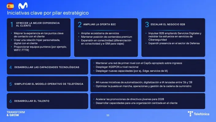 La diapositiva del Plan 2026-2030 de Telefónica presenta los seis pilares para Movistar hasta 2030.
