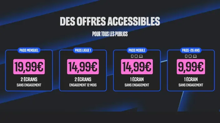 Tabla de precios y tarifas de la nueva plataforma de streaming para ver la Ligue 1, con los diferentes pases disponibles.