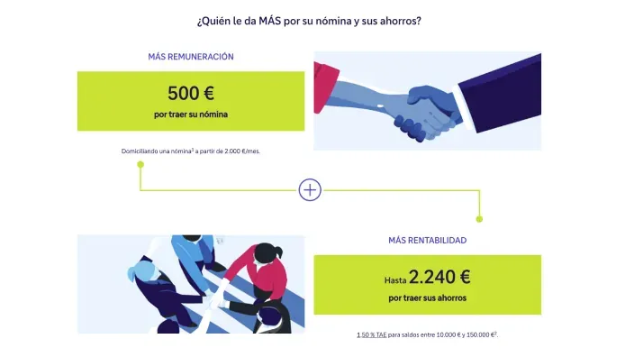Infografía de una promoción bancaria que ofrece remuneración por domiciliar la nómina y rentabilidad por los ahorros.