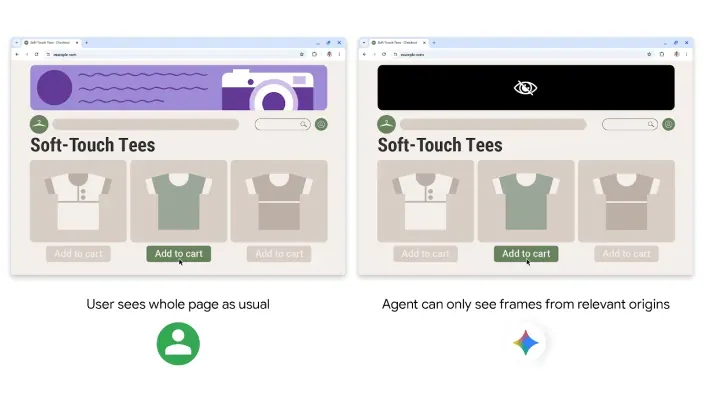 Comparativa de la vista de un usuario y un agente de IA en una web. El agente de Google solo ve el contenido relevante por seguridad.
