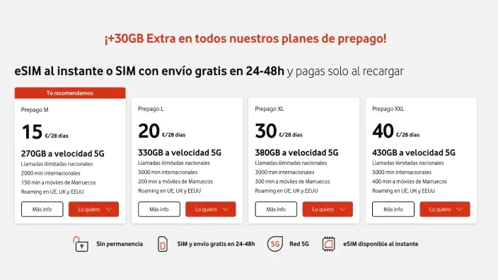 Tabla comparativa de las tarifas de prepago de Vodafone, con planes 5G, 30GB extra y opción de eSIM.