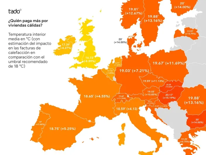 Mapa de Europa con la temperatura interior media por país y el impacto estimado en las facturas de calefacción según Tado.