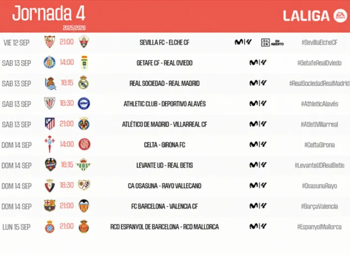 Horarios y dónde ver los partidos de la Jornada 4 de LaLiga EA Sports 2025/2026, que se juega del 12 al 15 de septiembre.
