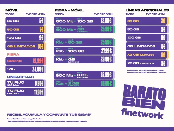 Tabla de tarifas de fibra y móvil de Finetwork con precios competitivos y opciones de gigas ilimitados.