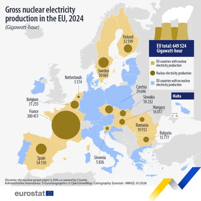 Mapa de la produccion de electricidad nuclear en la union europea en 2024 con datos por pais en gigavatios hora.