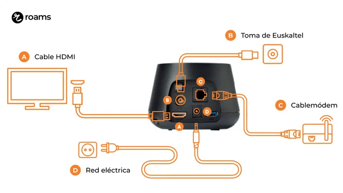 Deco 4K de Euskaltel: manual de instalación