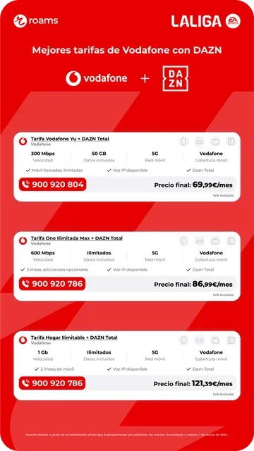 Ofertas de Vodafone para ver el fútbol 2023-24