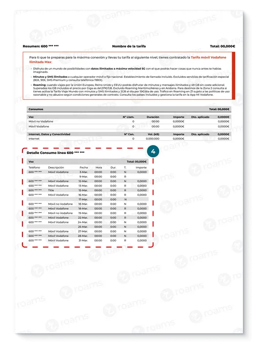 Resumen de la factura de Vodafone