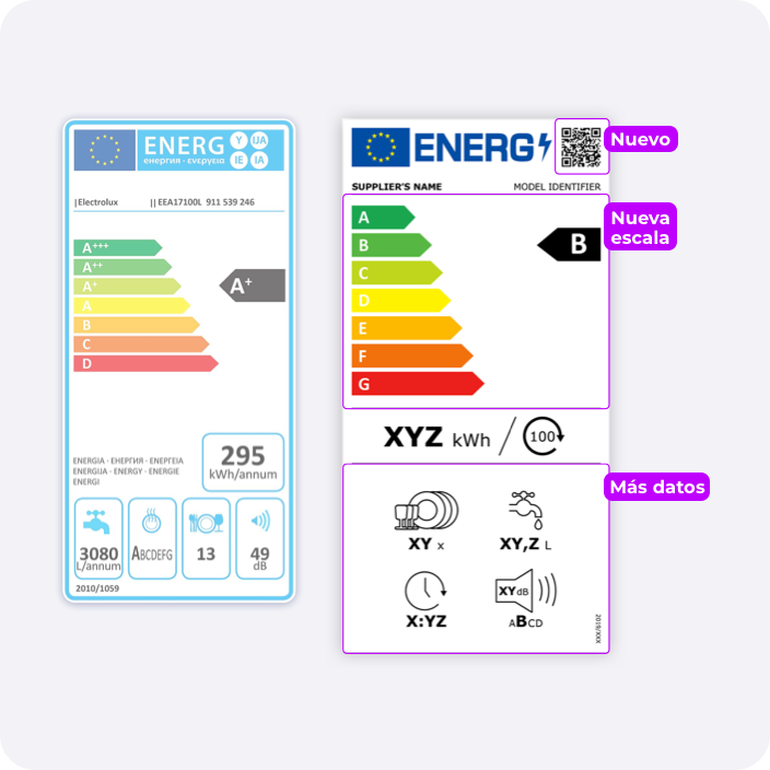 Nueva etiqueta energetica
