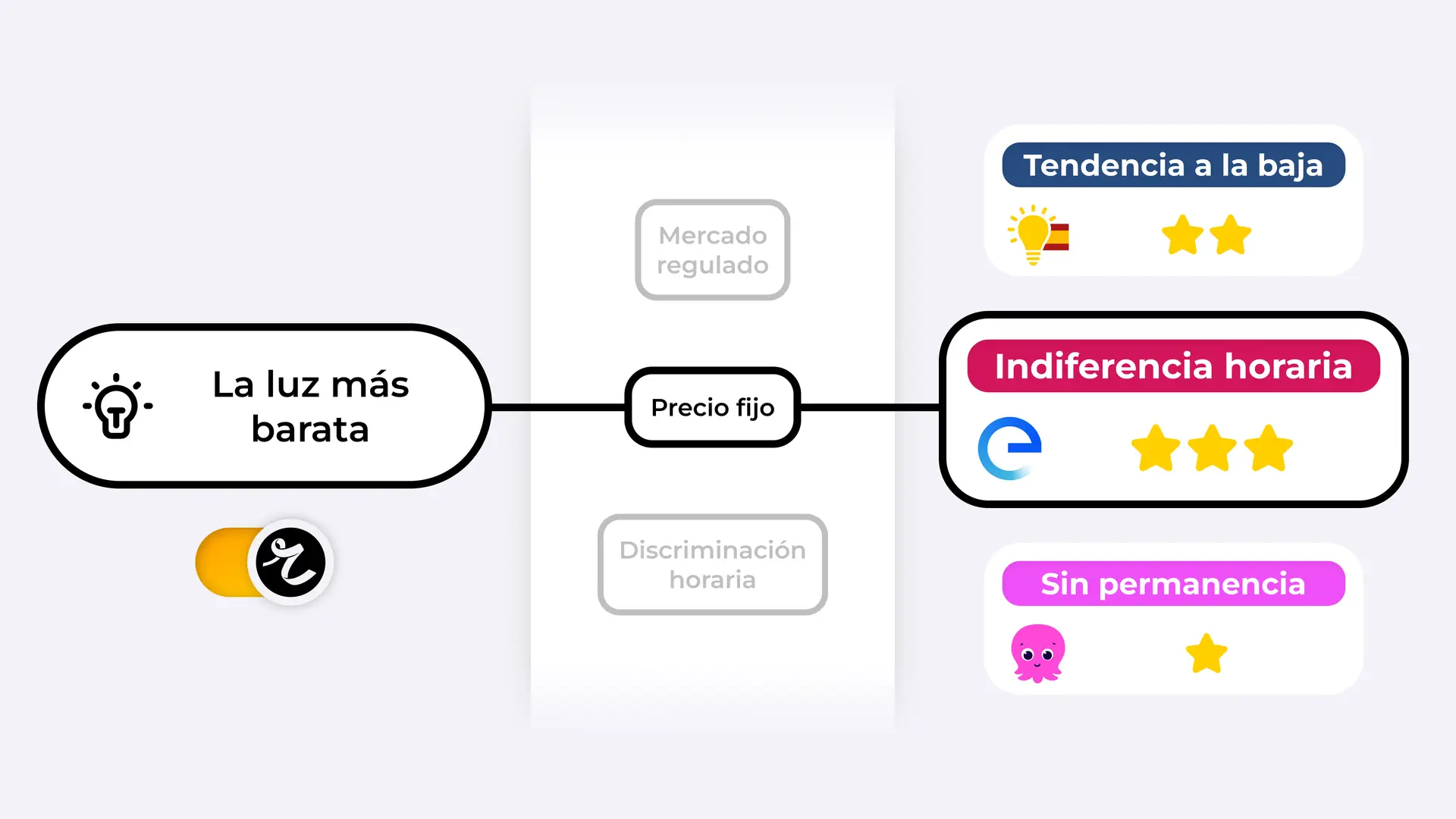 Compañías de luz baratas