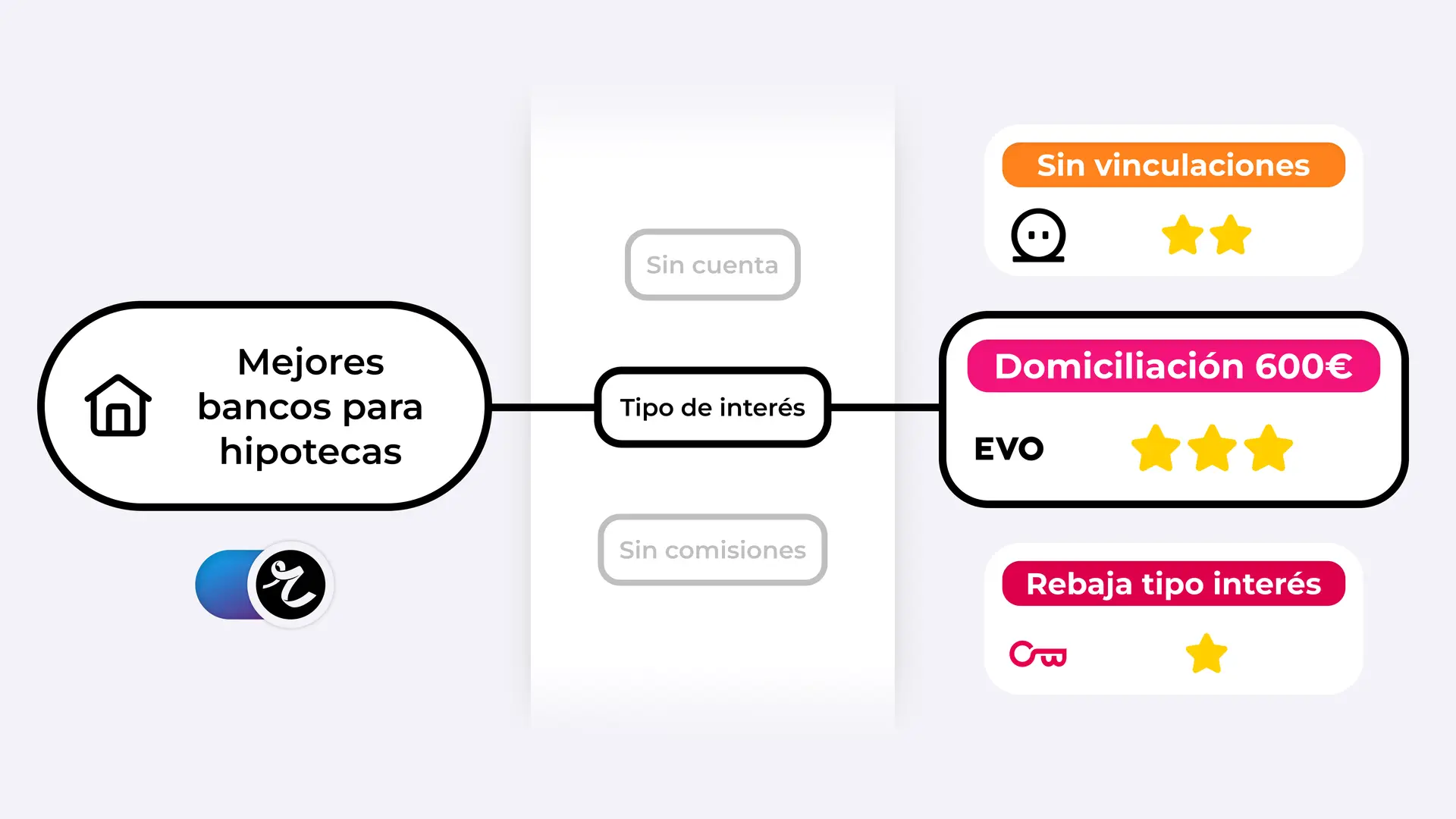 Top de los mejores bancos en los que pedir una hipoteca. Top de los mejores bancos en los que pedir una hipoteca.