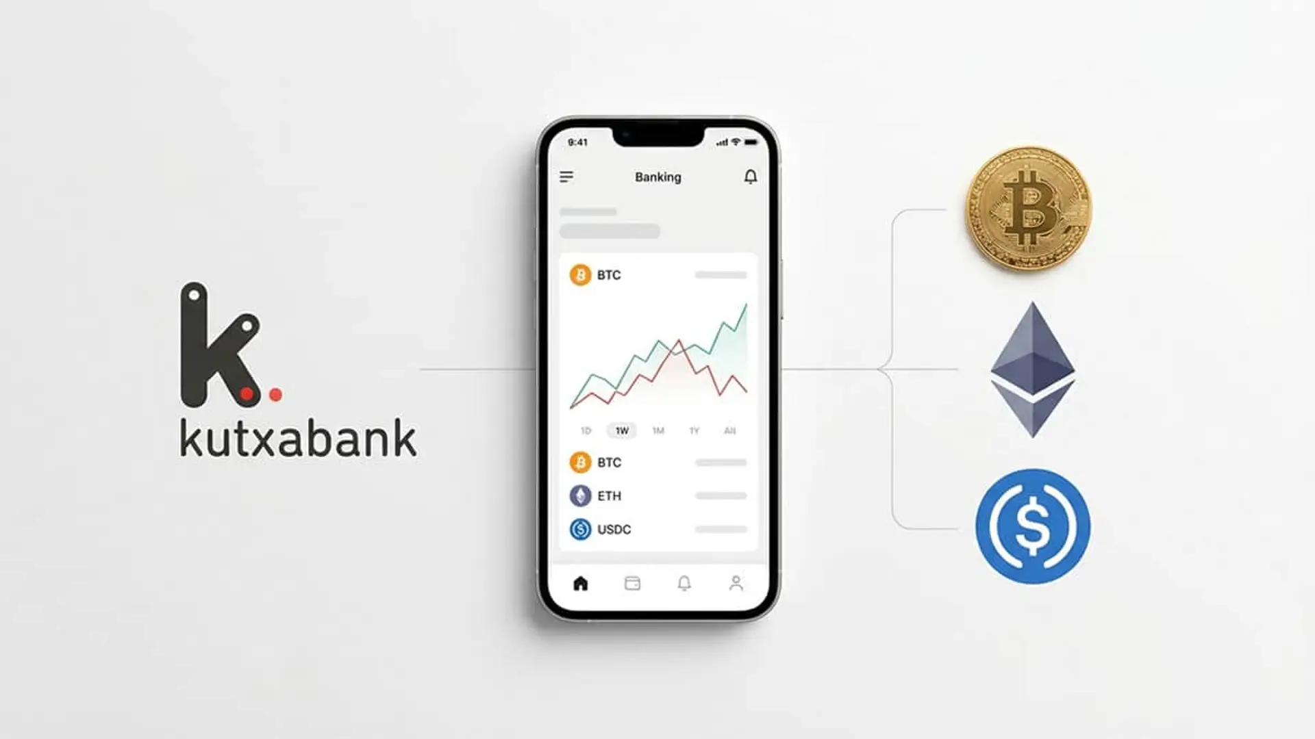 Kutxabank ofrece servicios de criptoactivos como Bitcoin, Ethereum y USDC desde su app de banca móvil