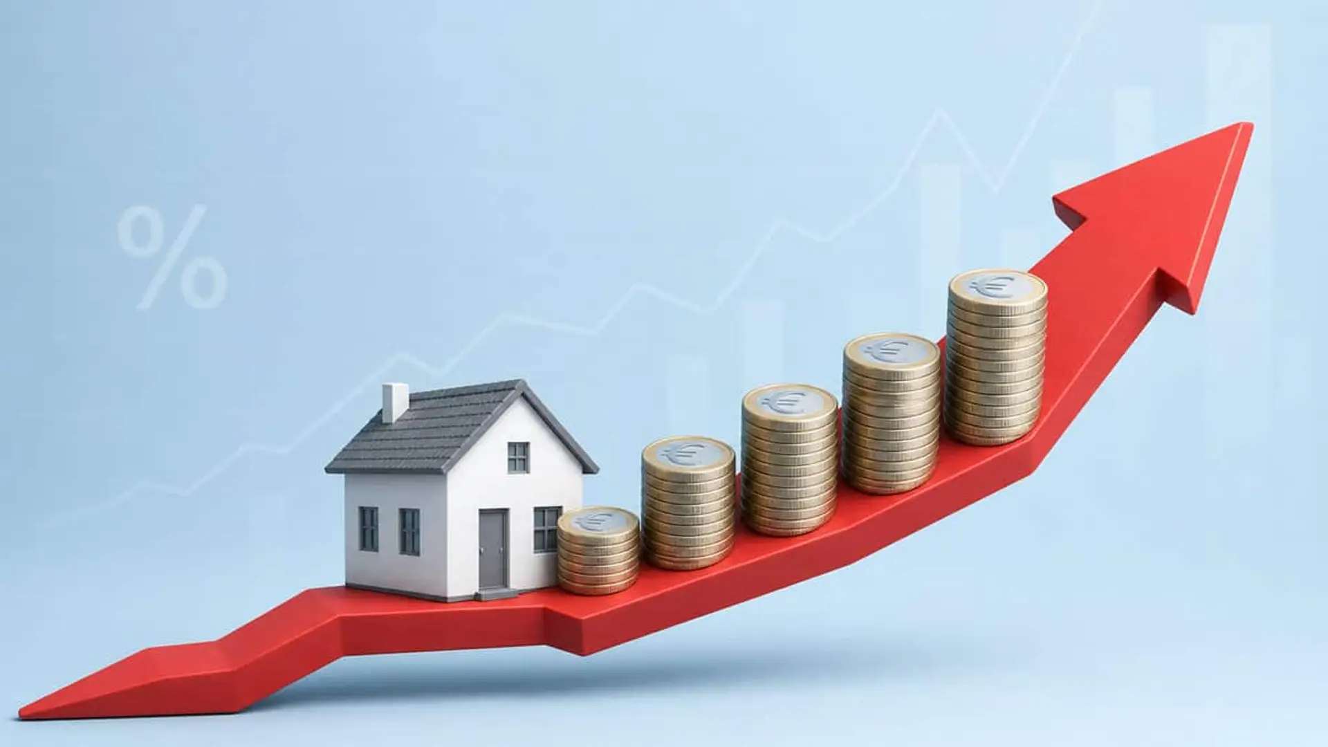 El euríbor se acerca al 3% en julio y encarece la revisión de las hipotecas hasta 712€ al año Maqueta de una vivienda junto a pilas de monedas sobre una flecha roja ascendente
