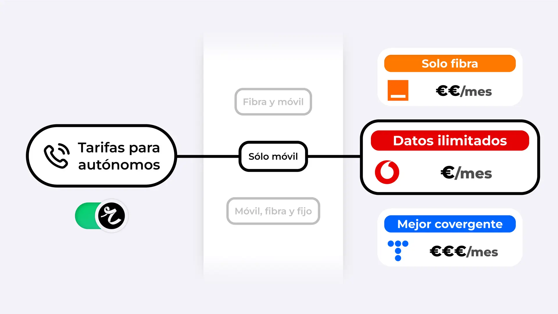 telefonia enlazado imagen