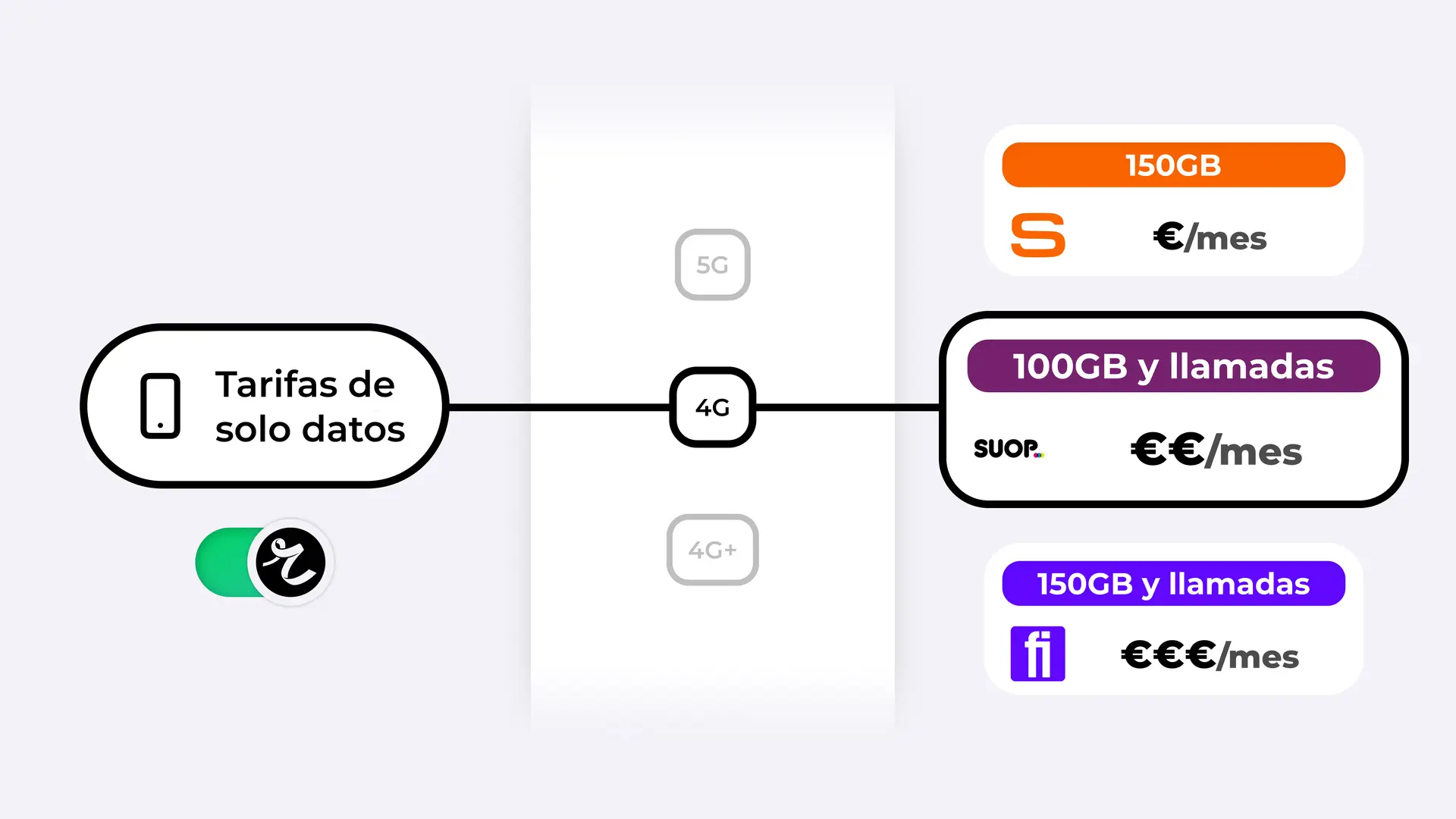 Tarifa solo datos