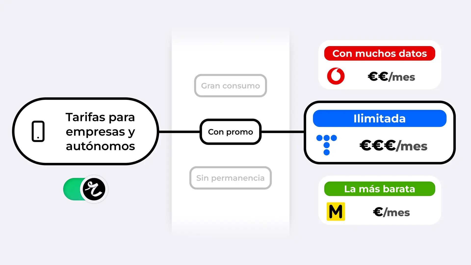 Top de las mejores tarifas para empresas y autónomos. Top de las mejores tarifas para empresas y autónomos.