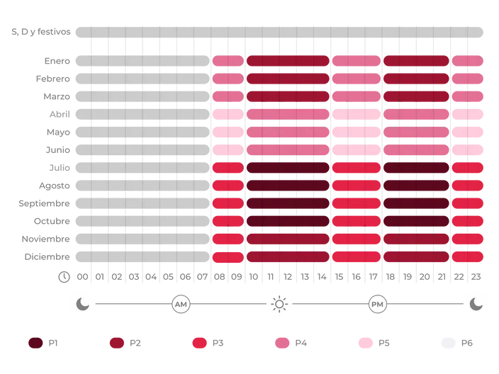 Tabla con los precios que tendrá la luz en el archipielago Canario para tarifas 6.1 TD