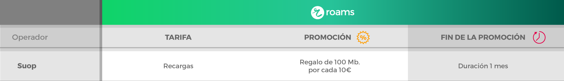 ofertas-de-Suop 2016.06.24-Oferta-Suop-recargas