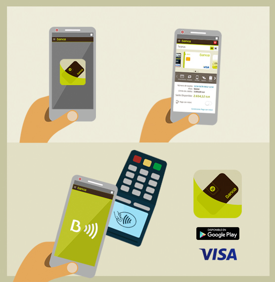 Todas las formas de pagar con el móvil tus compras seas del banco que seas